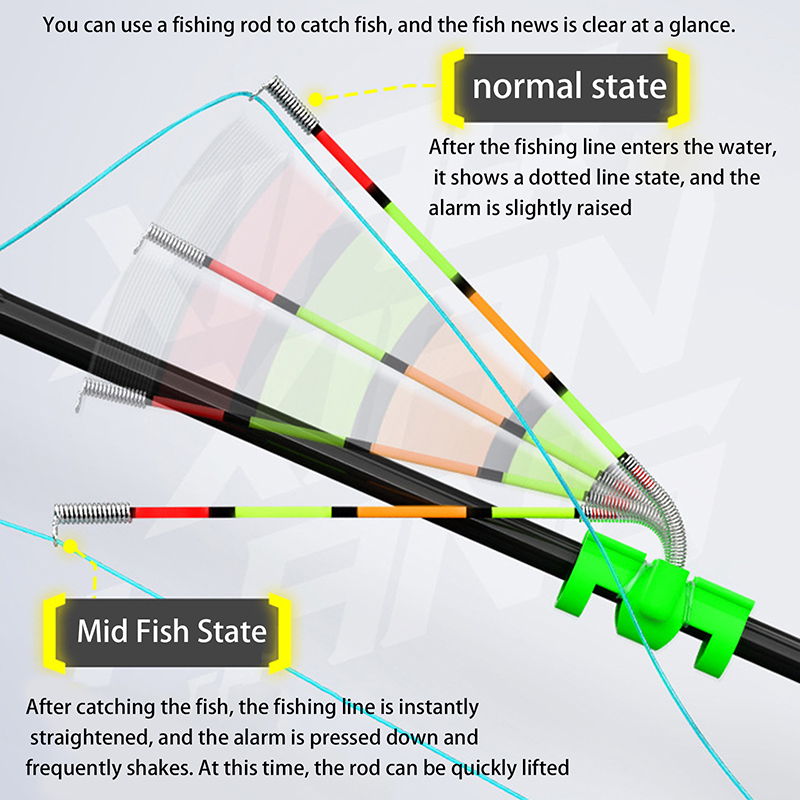 Alat Pancing Malam Hari, Tongk - Fishing Lure Kit ulasan dan harga